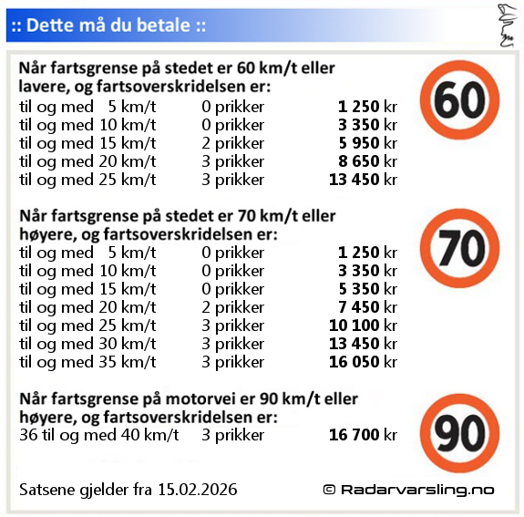 Copyright � 2026 Radarvarsling.no